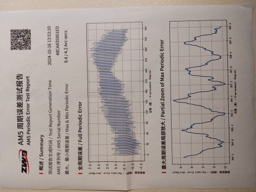 AM5 rapport d'erreur périodique.jpg